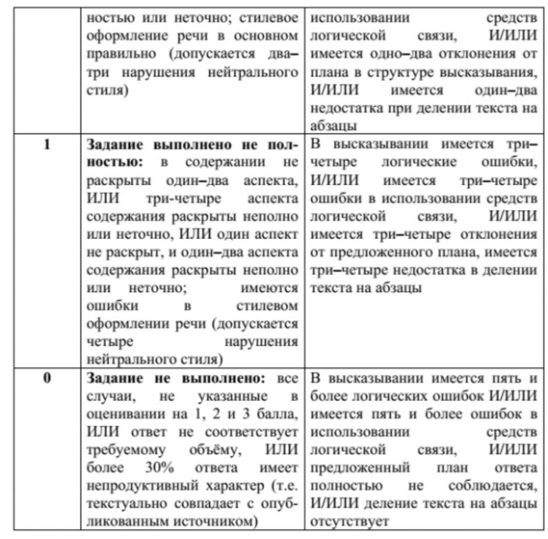Таблица сочинение по русскому языку егэ