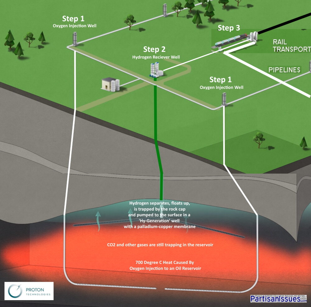 Схема техпроцесса Proton Technologies