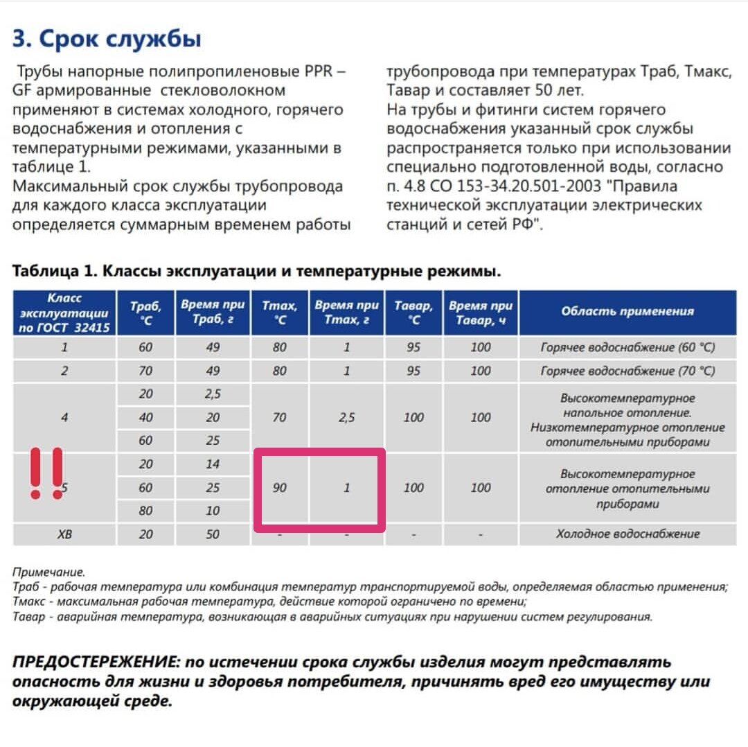 Таблица взята с сайта производителя полипропиленовой трубы  КОНТУР.РФ