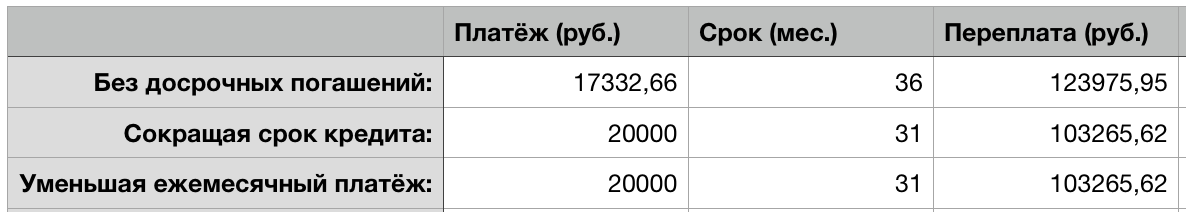 Результат моих подсчётов