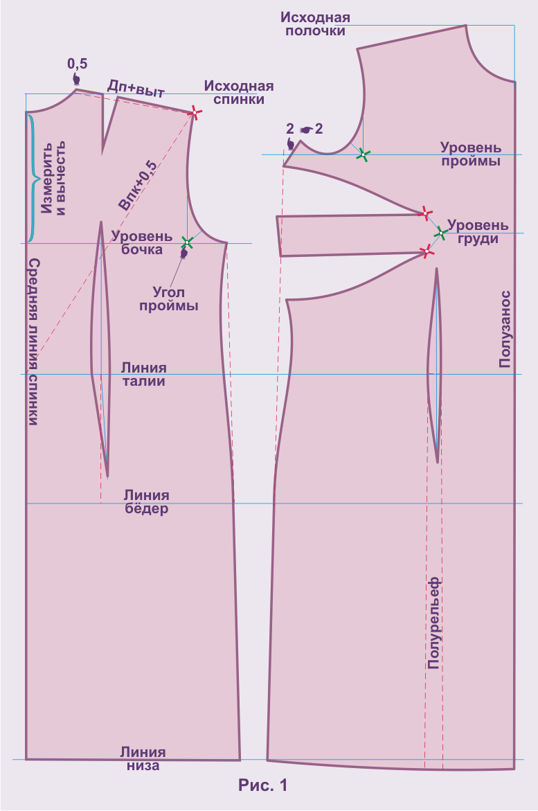 Построение выкройки основы для полных на бумаге по своим меркам