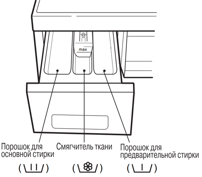 Кондиционер для белья в какой отсек