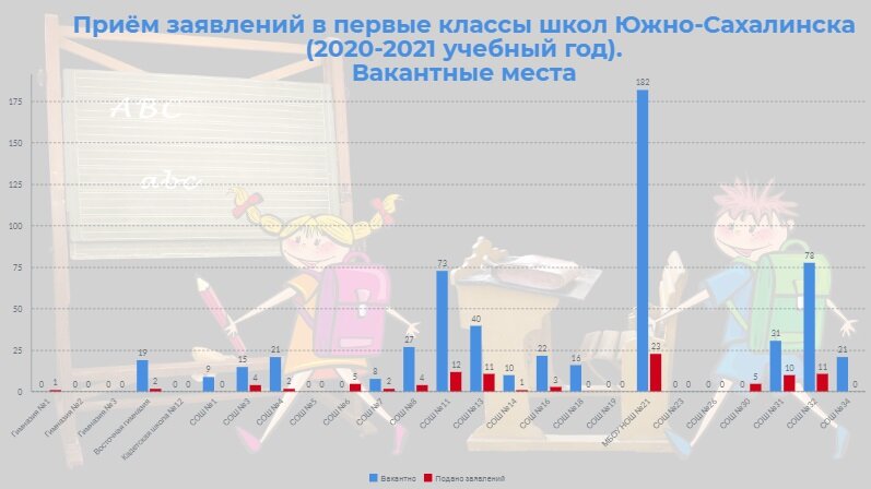 Инфографика: skr.su