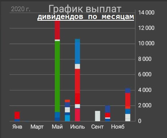 Фото автора. Дивиденды 2020 прогноз