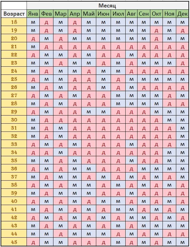 Картинки узнать пол ребенка