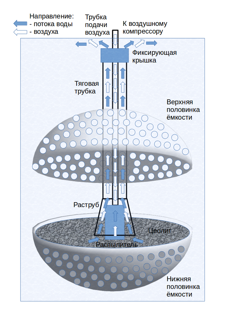 Компрессоры для аквариума