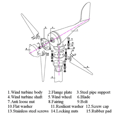 Схема ветряка