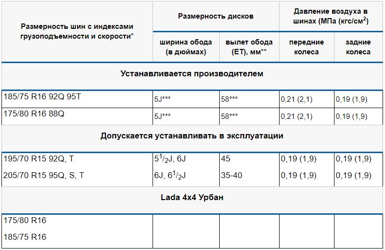 Лада гранта разболтовка колес r14. Какие размеры дисков на калине. Какие размеры дисков на калине. Размер шин лада калина 1 универсал. Лада калина типоразмер шин r14.