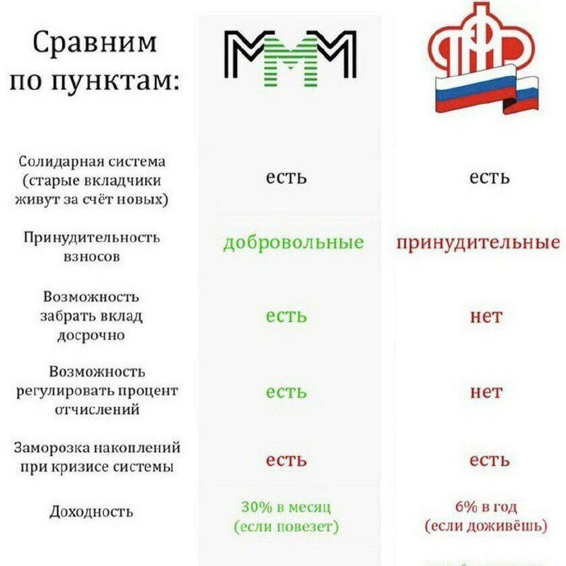 Масштабный развод