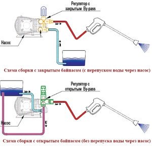 Мойка высокого давления