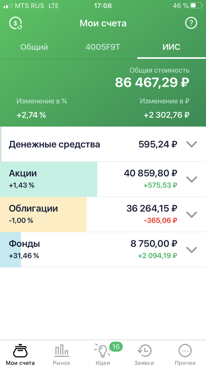 Мой портфель по состоянию на 26.03.2020