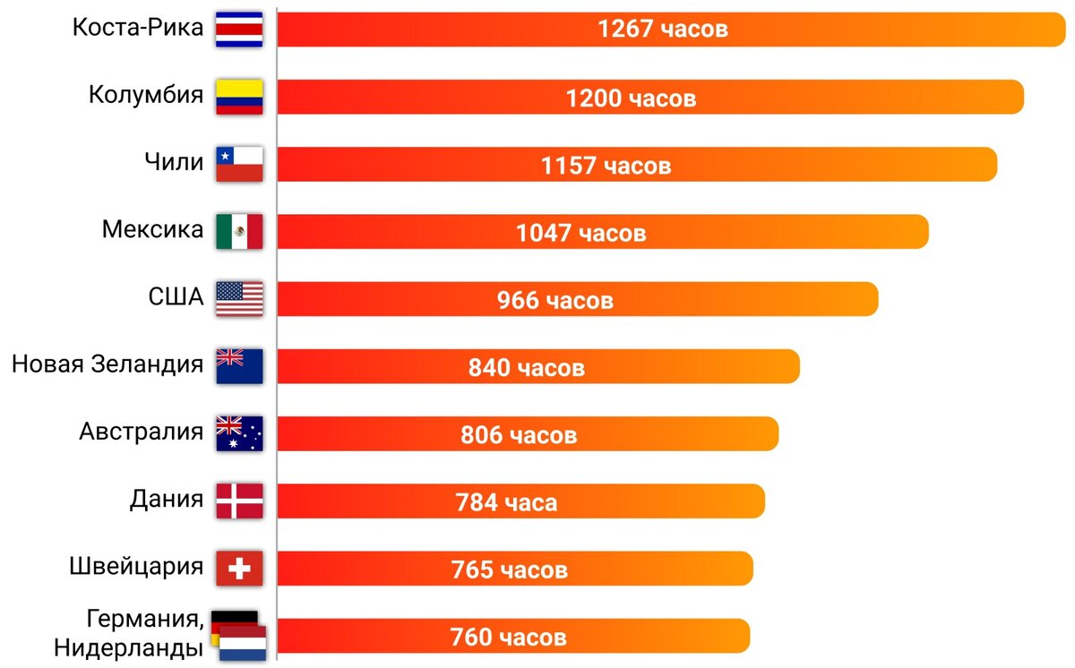 Интересные факты о разных странах