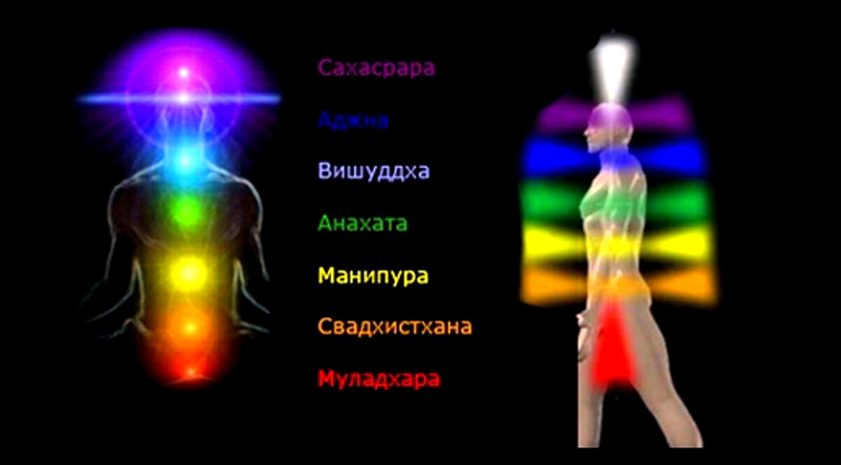Как разблокировать все чакры, чтобы решились жизненные проблемы