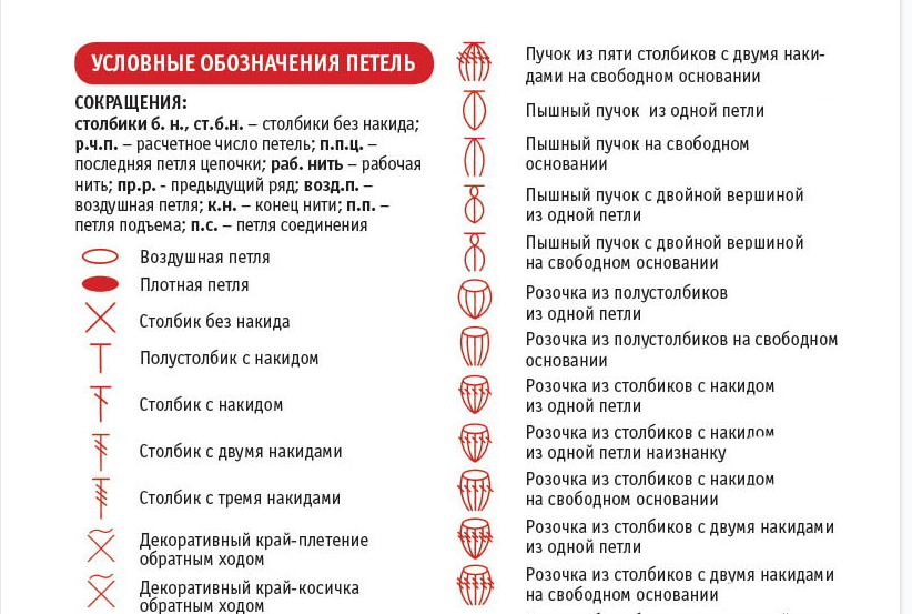Основы вязания крючком для начинающих в картинках условные обозначения
