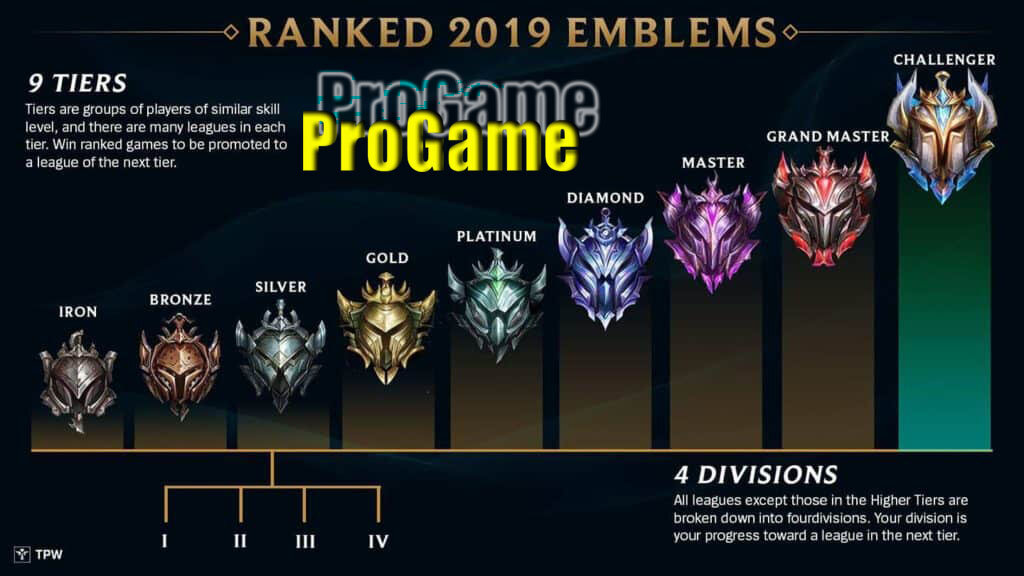 Система рейтинга в League-of-Legends 