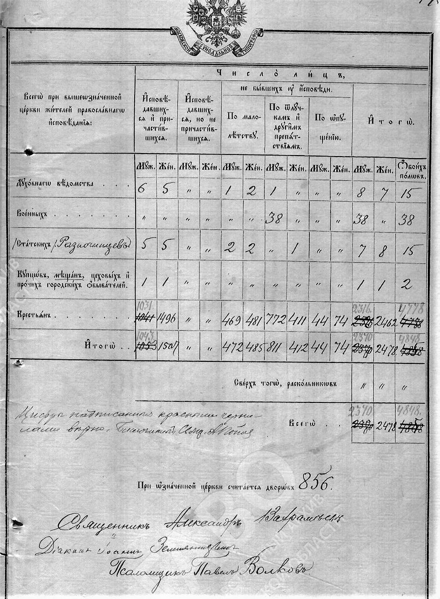 Исповедка и родословная: как узнать состав всей семьи | История одной  семьи. Юлия Новожилова | Дзен