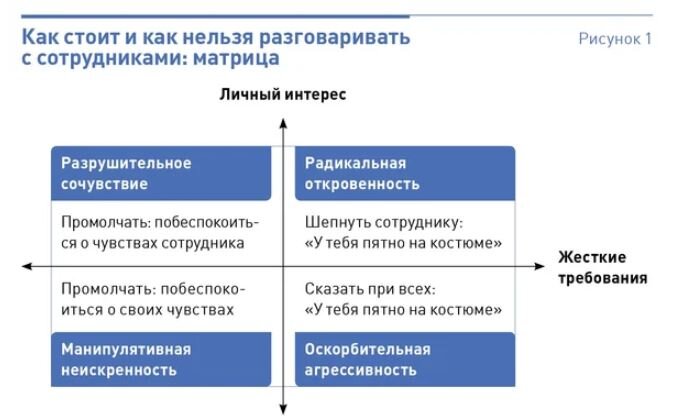 источник: Бизнес-мышление