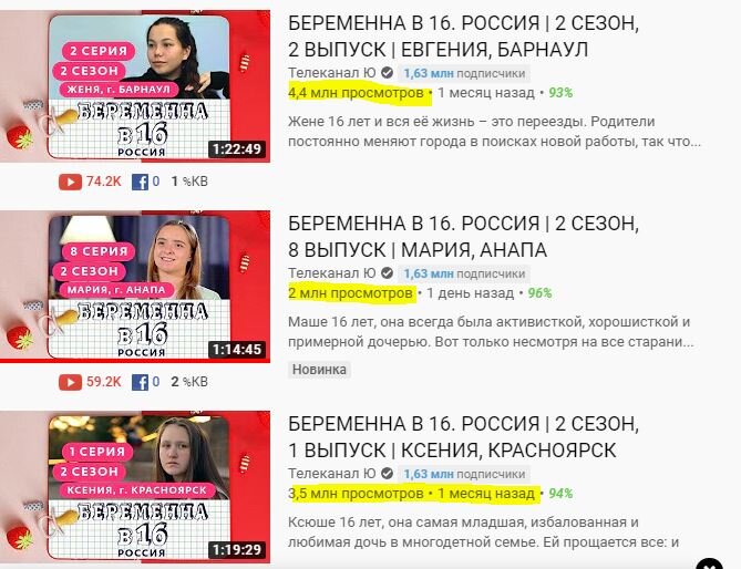 Очень горячая аудитория: большинство просмотров набирается в первые дни
