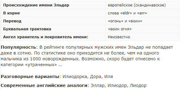 Мужское имя: Эльдар