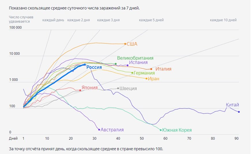 https://yandex.ru/covid19/stat?utm_source=main_title