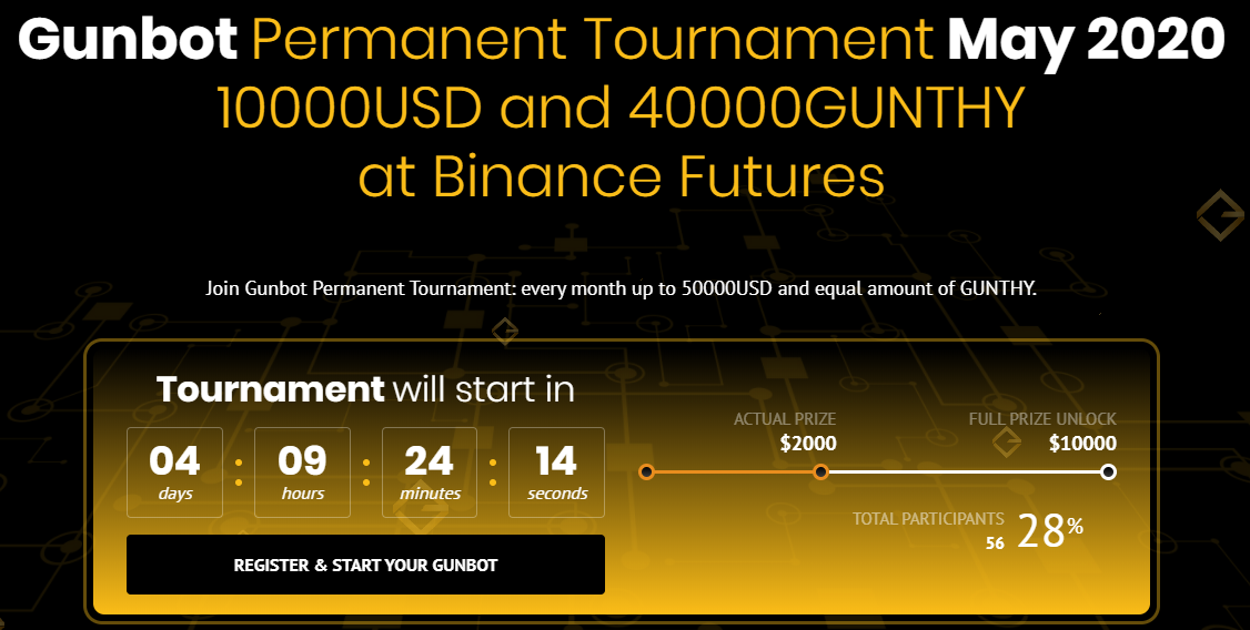 Gunbot Permanent Tournament