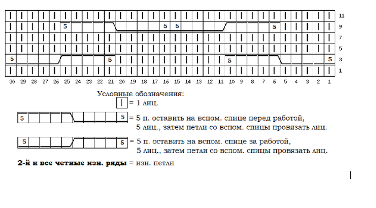 Схма узора спицами "Королевская коса"