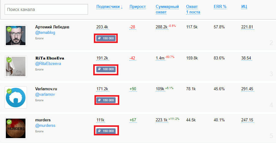 Тг каналы блоггеров