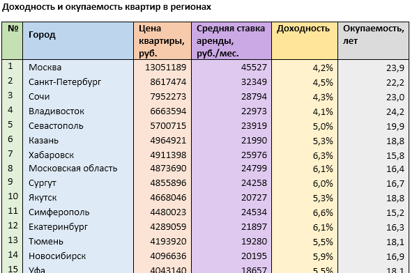 991 регион. Крупные города России. Код города. Все названия городов России. Сколько городов в России.