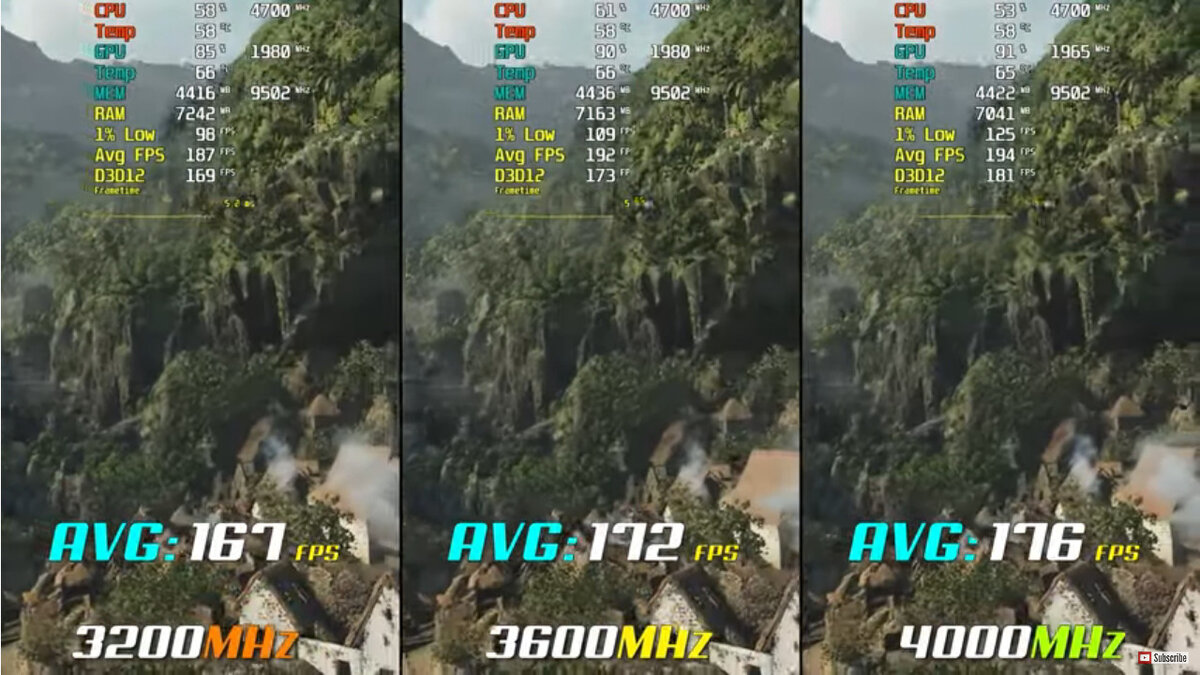 разница есть