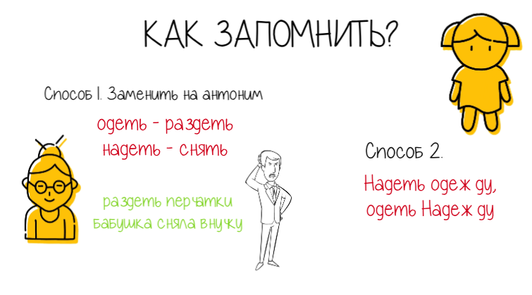 Как запомнить: «надеть» или «одеть»