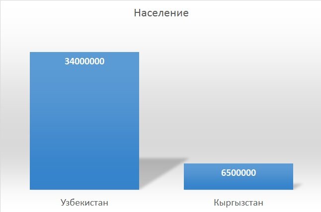 Численность населения, человек