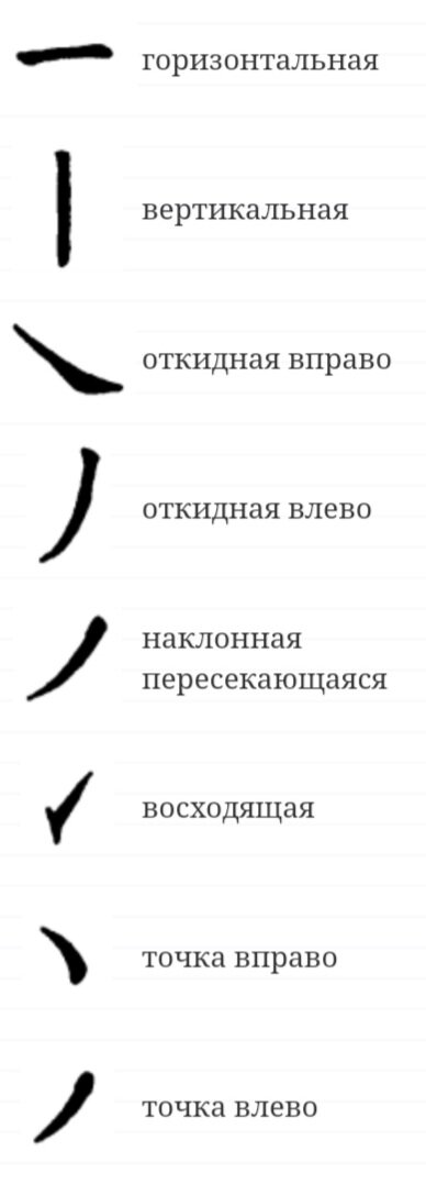 Простые черты