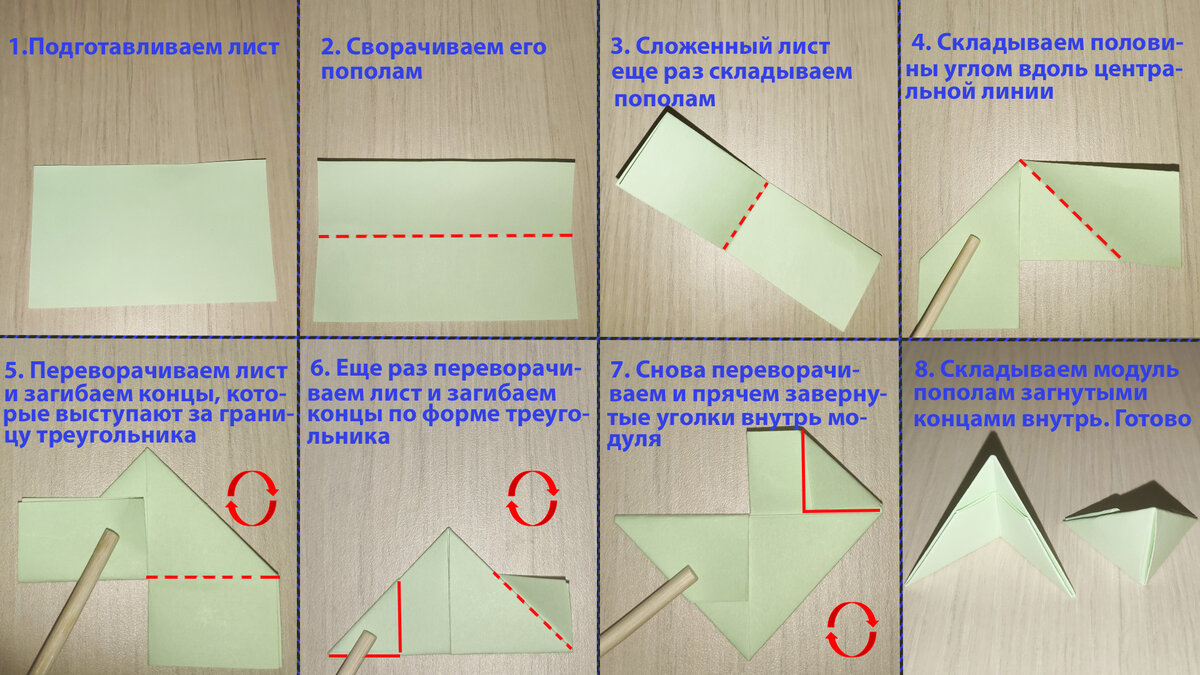 Модули SML-1, SML-2, SML-3, SML-4, SML-6, SML-7