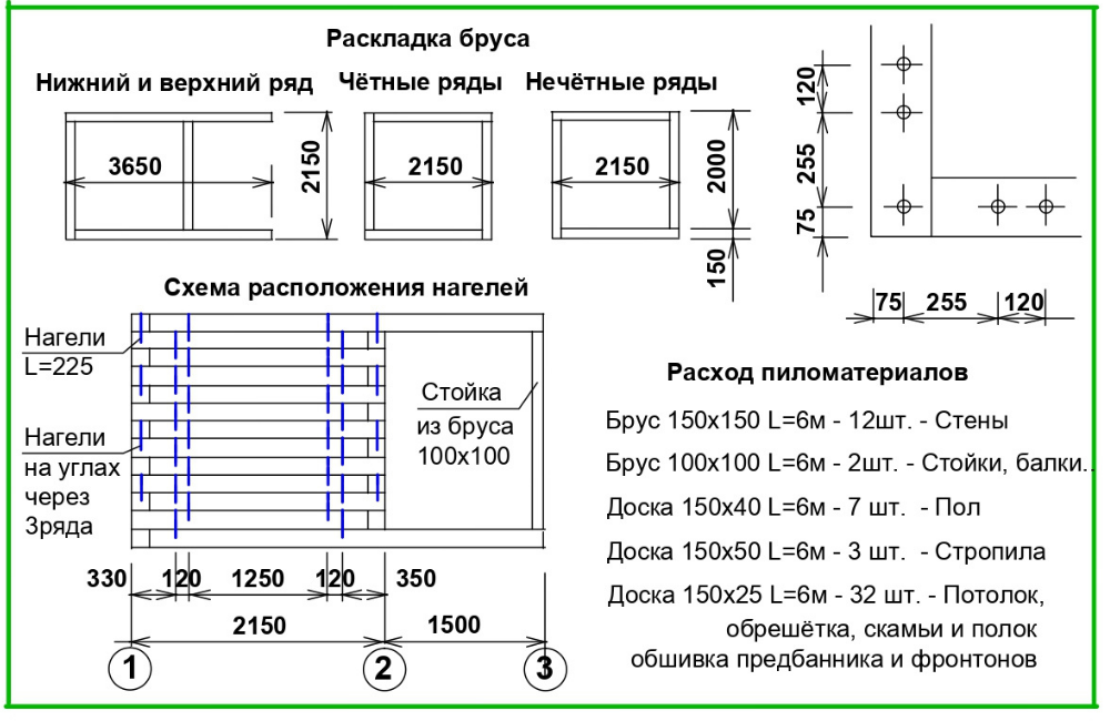 Как и из каких материалов построить баню своими руками