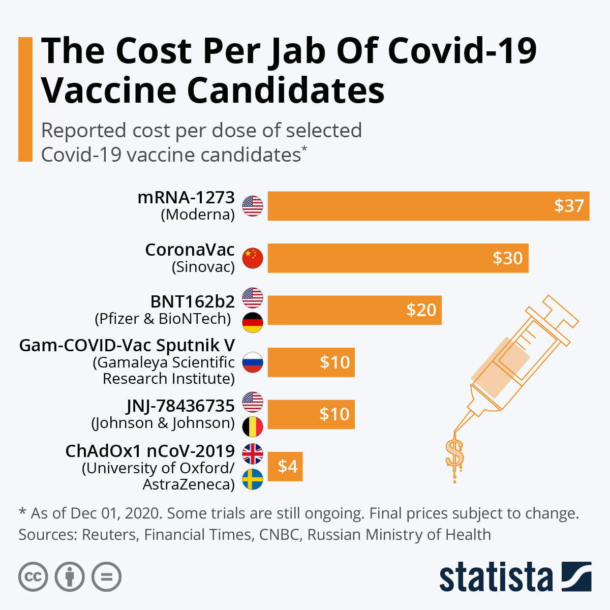 Источник: statista.com