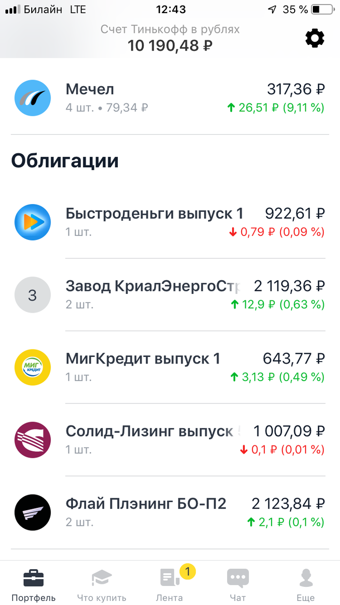 Облигации и Мечел
