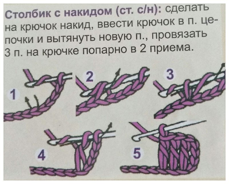 Как научиться вязать и зарабатывать на вязании?