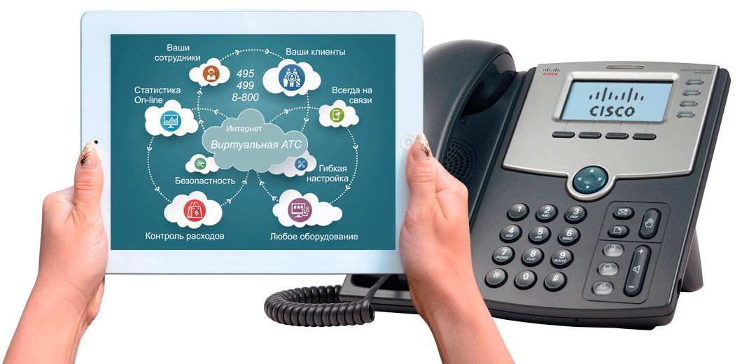 Услуги связи и информации. IP телефония. VOIP телефония. SIP телефония. АТС для бизнеса.