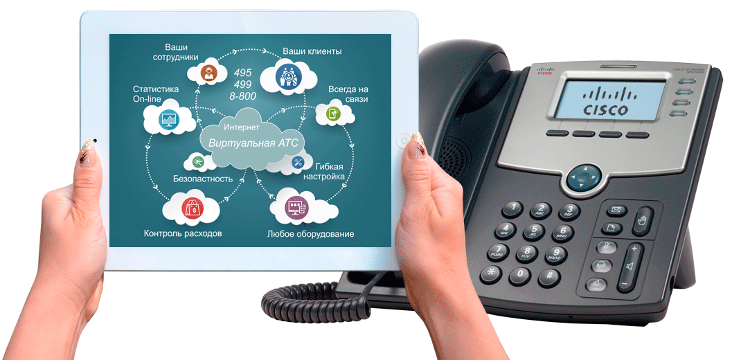 Виртуальная атс интернет. VOIP телефония. Услуги связи.