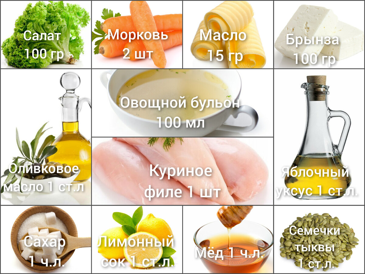 Список продуктов 