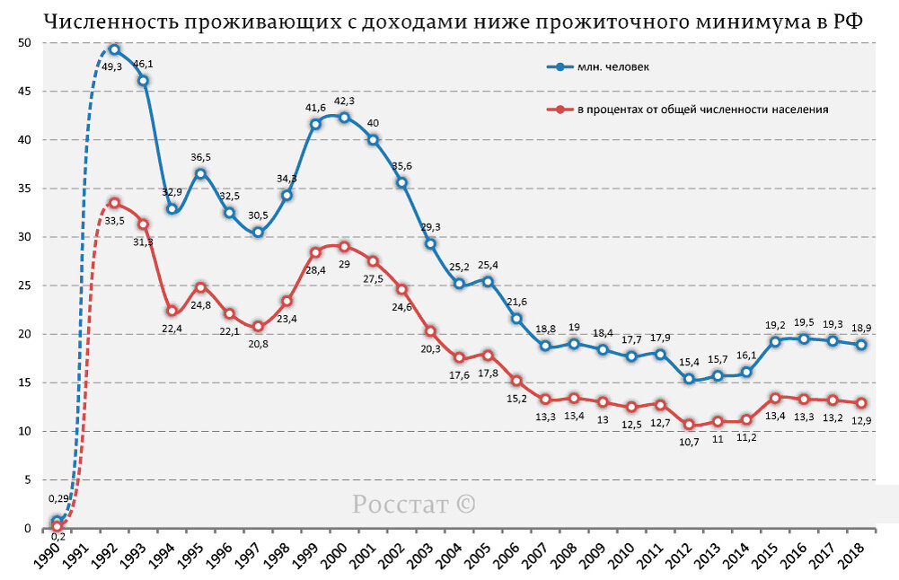 Проблема бедности диаграммы