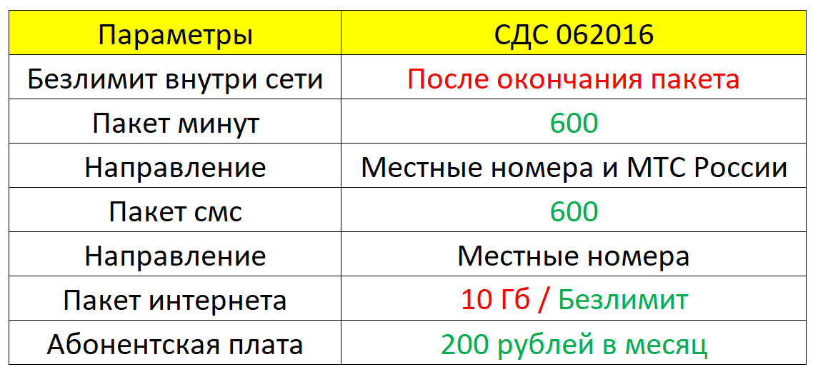 Архивная версия СДС