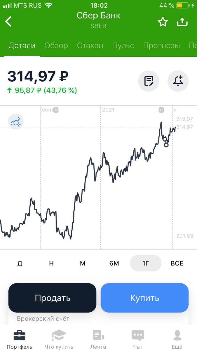 Дивидендная доходность-6,11%