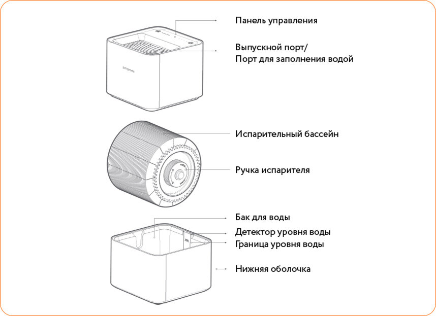 Увлажнитель воздуха ультразвуковой или традиционный: в чем разница и ...
