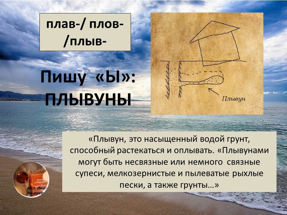 Корни плав плов правило. Корни плав плов плыв правило. Корни плав плов. Пловец пловчиха правило. Слова с корнем плав.