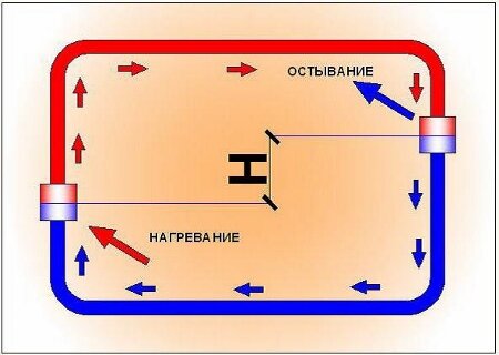 Система отопления без давления в системе с насосом