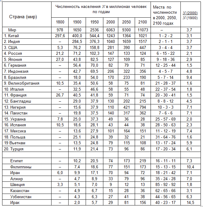 НИЖНИЙ ТАГИЛ Строительство Page 156 SkyscraperCity Forum