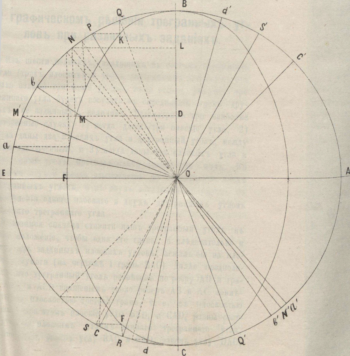 Графический способ определения угла преломления луча по данным углу падения и показателю преломления. n = ОЕ/ОF = 3/2