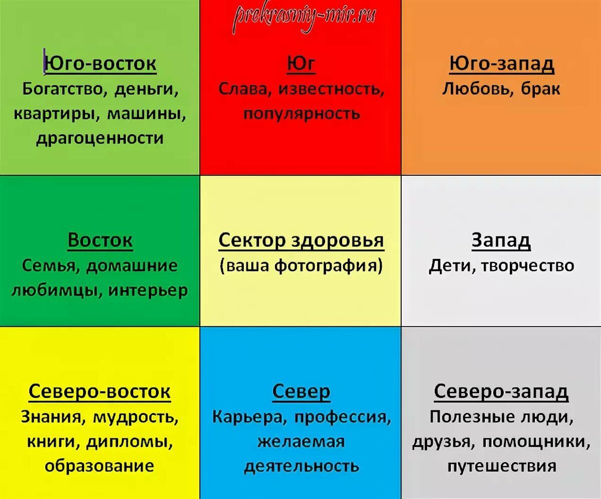 Карта желания онлайн конструктор бесплатно