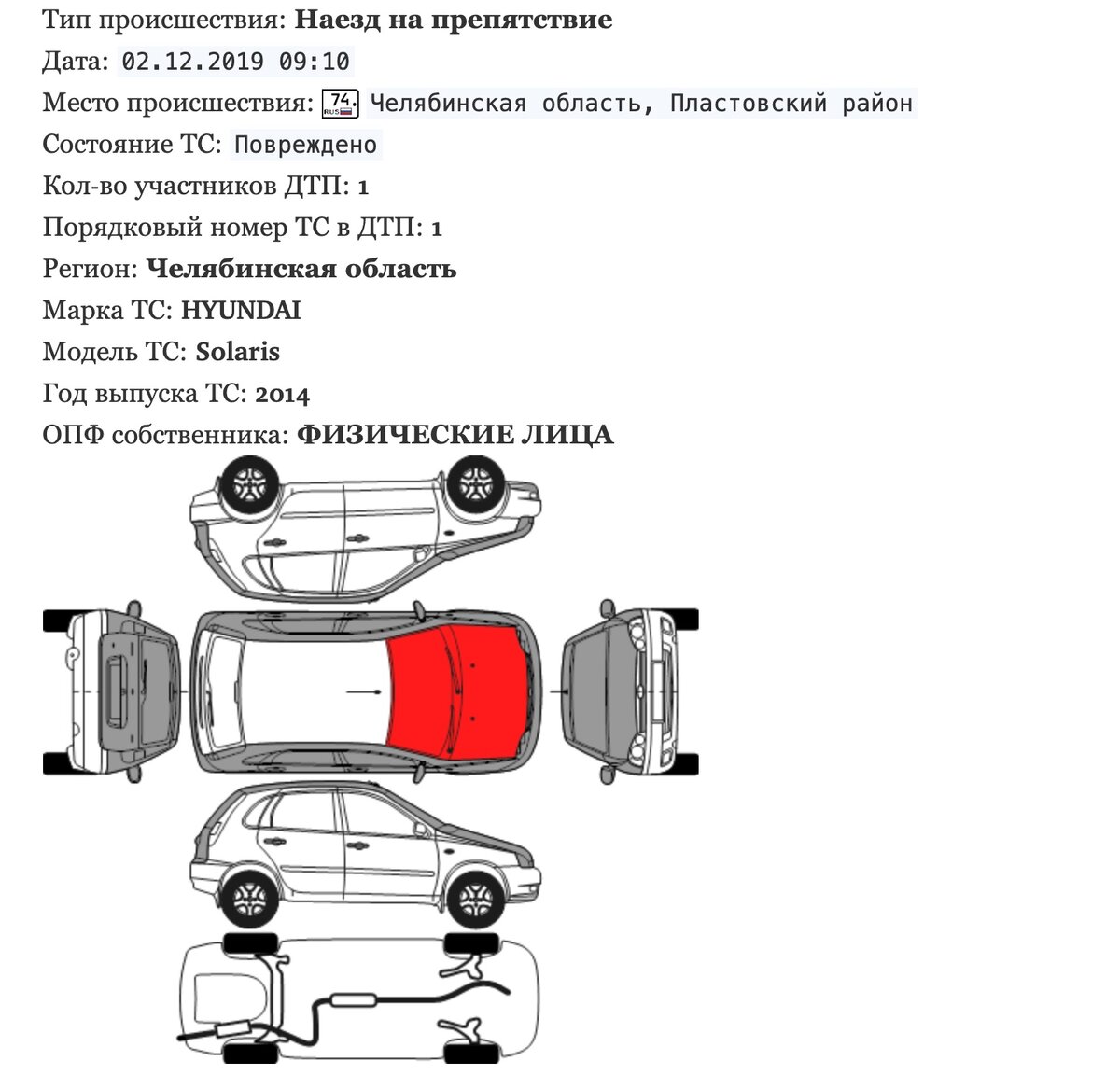 Схема повреждений (avinfotelegraph)